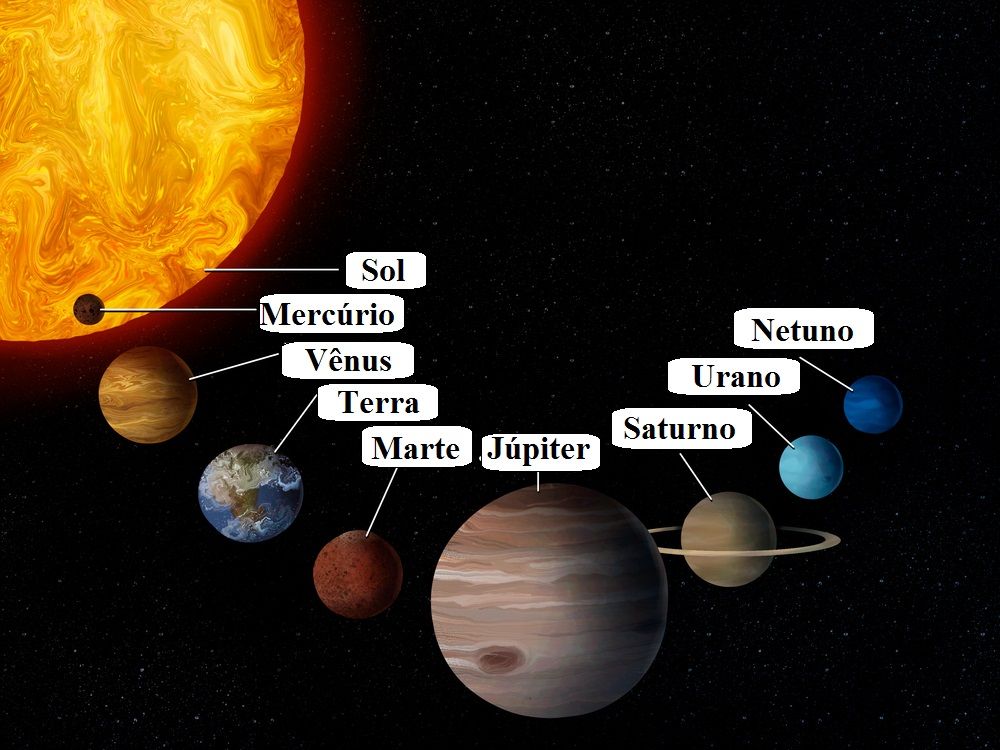 planeta mais distante do sol