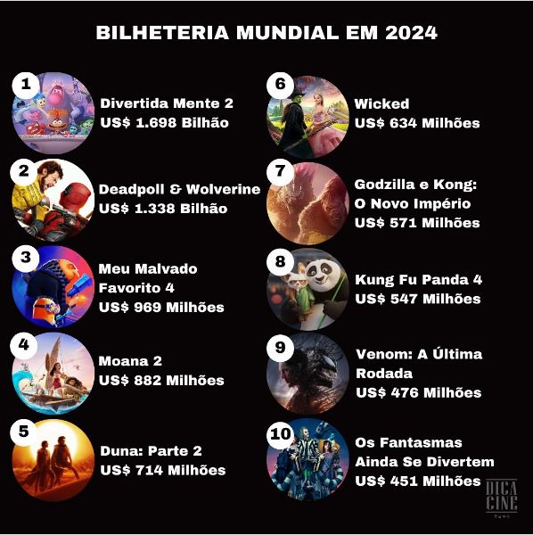 maiores bilheterias cinema