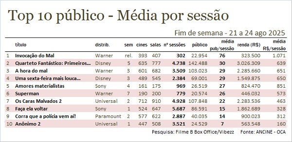 maiores bilheterias cinema