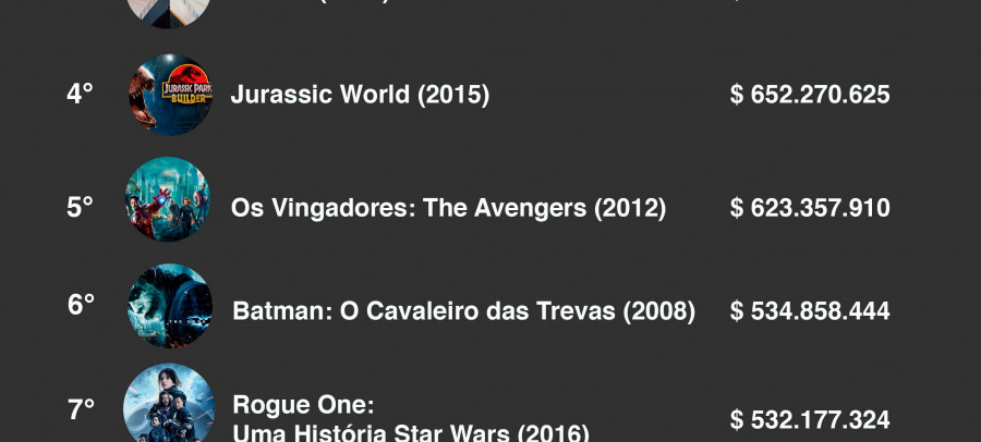 maiores bilheterias cinema