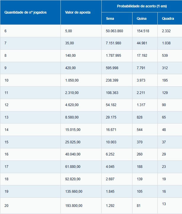 Mega da Virada 2025: Guia Completo de Apostas e Preços