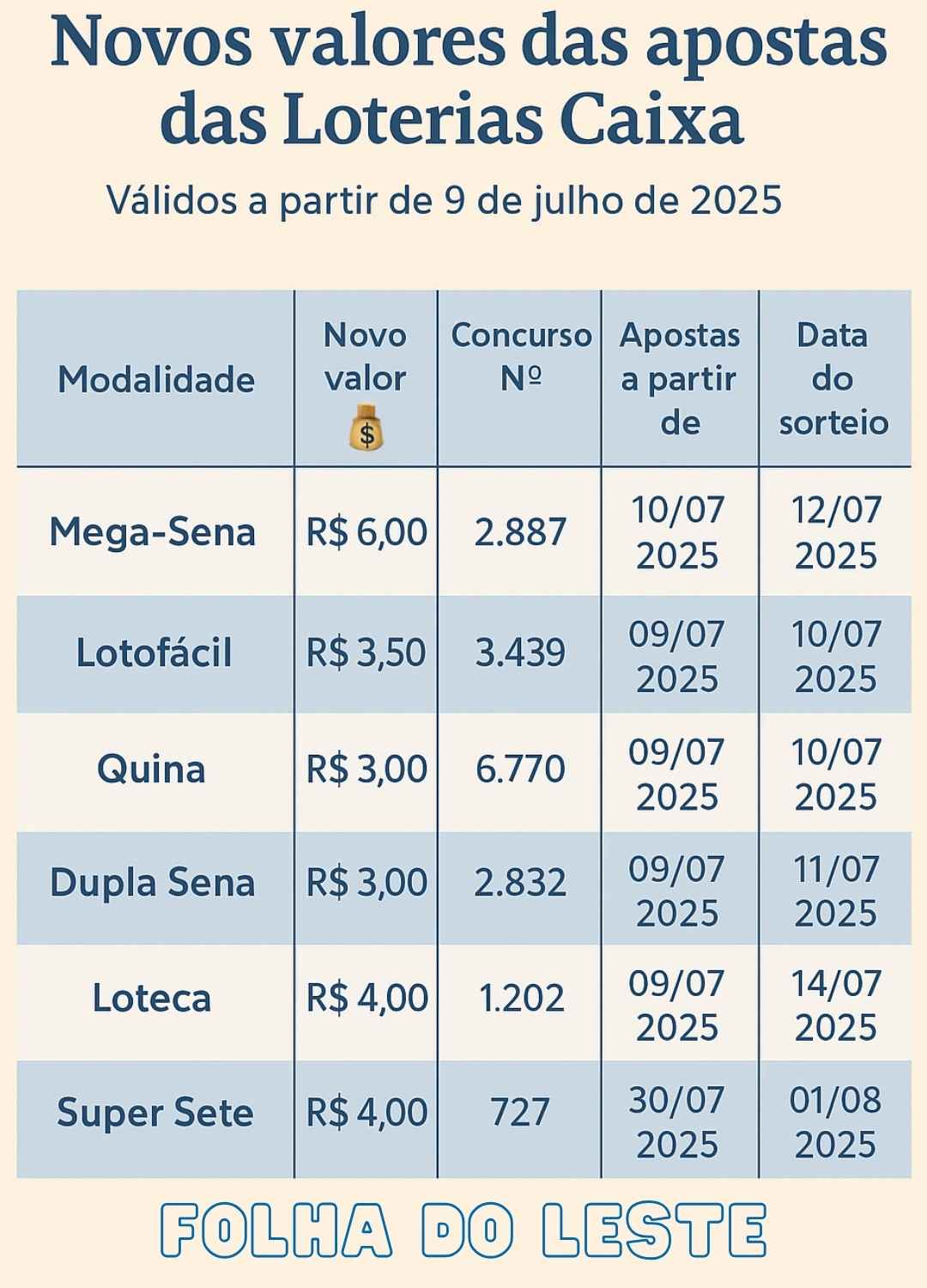 Bolão da Mega da Virada: Como Participar e Dividir Custos
