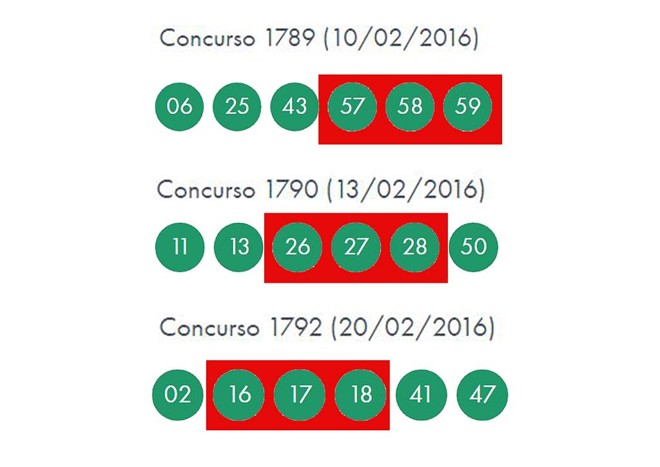 1. Como conferir o resultado da Mega-Sena 2995
2. Mega-Sena: Entenda como funciona o sorteio e as probabilidades
3. Dicas para aumentar suas chances de ganhar na Mega-Sena
4. O que fazer se você ganhar na Mega-Sena?
5. História da Mega-Sena: os maiores prêmios e curiosidades
