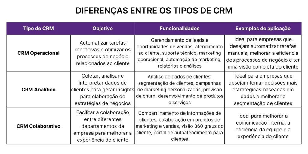 5 ideias de títulos:
1. Como Escolher o CRM Ideal para sua PME em 2026
2. HubSpot vs. RD Station: Qual CRM é Melhor para o seu Negócio?
3. O Poder do WhatsApp no CRM: Ferramentas Essenciais para PMEs
4. Automação e IA em CRMs: O Futuro da Gestão de Clientes
5. Guia Completo de CRMs Gratuitos para Pequenas Empresas