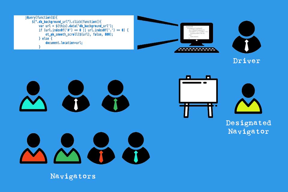 1. O Que é Mob Programming e Como Implementar?
2. Benefícios Inesperados do Mob Programming para sua Equipe
3. Mob Programming vs. Pair Programming: Qual a Melhor Escolha?
4. Desafios Comuns no Mob Programming e Como Superá-los
5. Guia Completo para Iniciar Sessões de Mob Programming Remoto