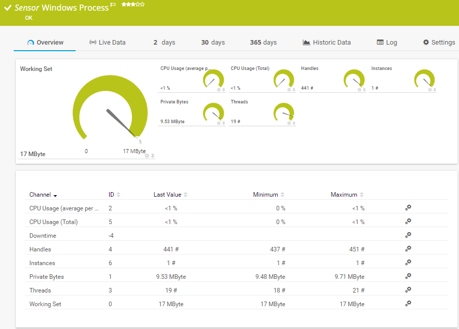 Como usar o MSI Afterburner para monitorar FPS em jogos