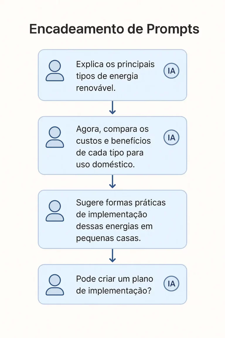 5 ideias de títulos