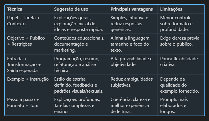 5 ideias de títulos
