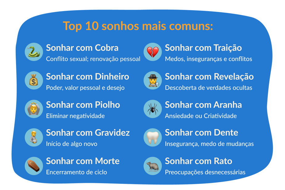 Sonhos e a ciência: o que a neurociência explica