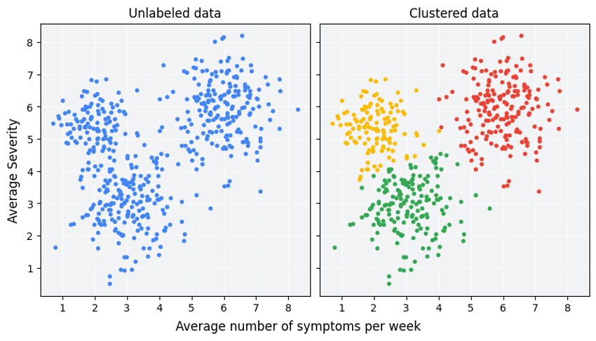 Guia Completo K-Means: Como Aplicar na Prática