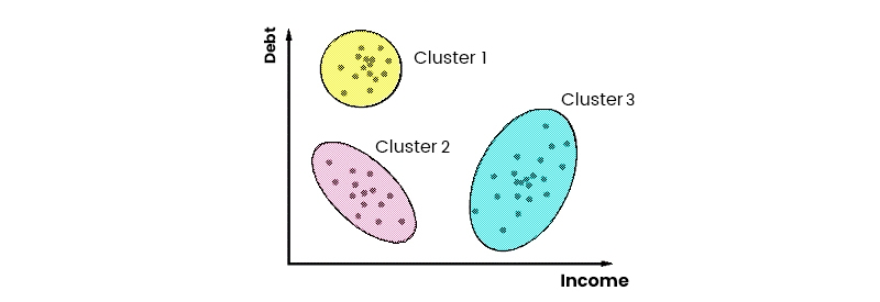 Como a Clusterização de Dados Otimiza Campanhas de Marketing Digital