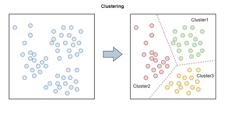 DBSCAN vs. K-Means: Qual Algoritmo de Clusterização Escolher?