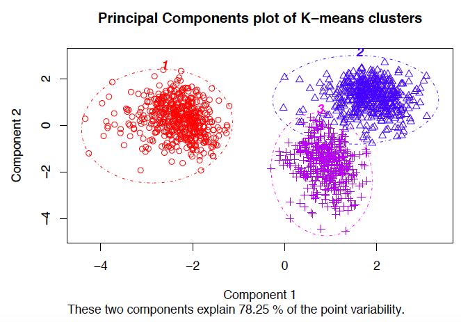 Guia Completo K-Means: Como Aplicar na Prática
