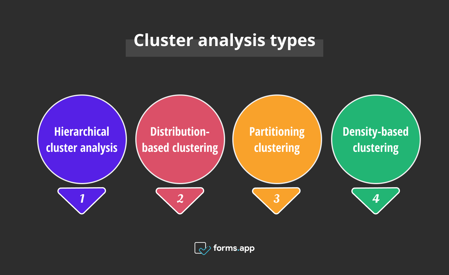 DBSCAN vs. K-Means: Qual Algoritmo de Clusterização Escolher?