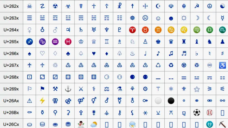 o que é codificação de caracteres