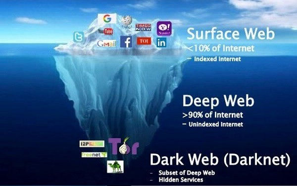 Os Mitos e Verdades Sobre a Darknet: Usos Legais e Riscos
