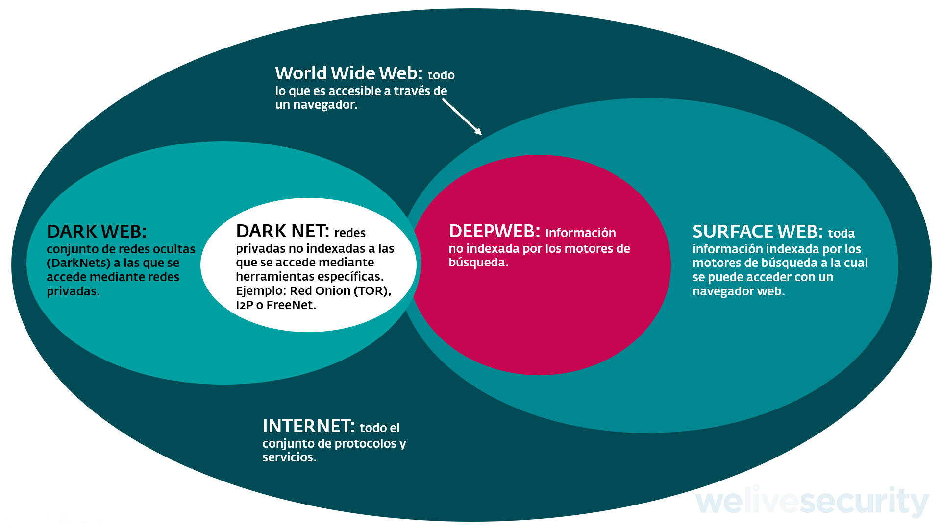 Os Mitos e Verdades Sobre a Darknet: Usos Legais e Riscos