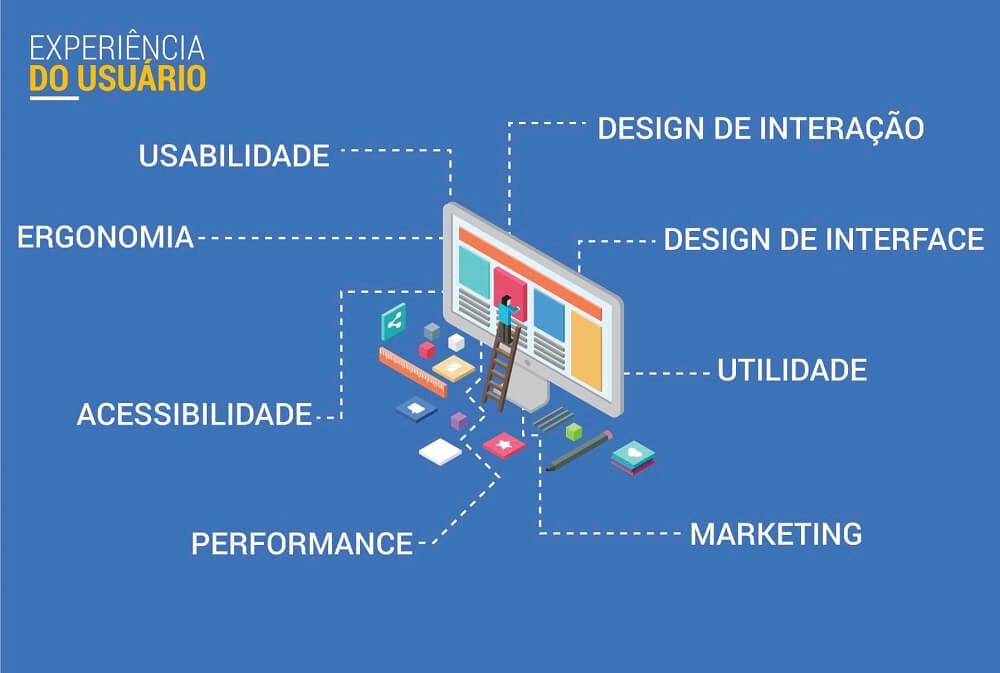 Como a Psicologia do Usuário Impacta o Design de Experiência
