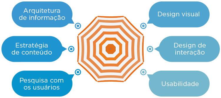 O Papel da UX no Sucesso de Produtos Digitais e Startups