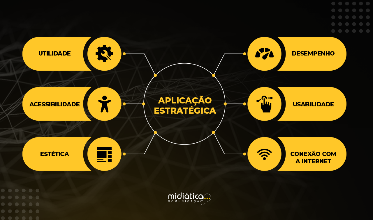 o que é a experiência do usuário ux