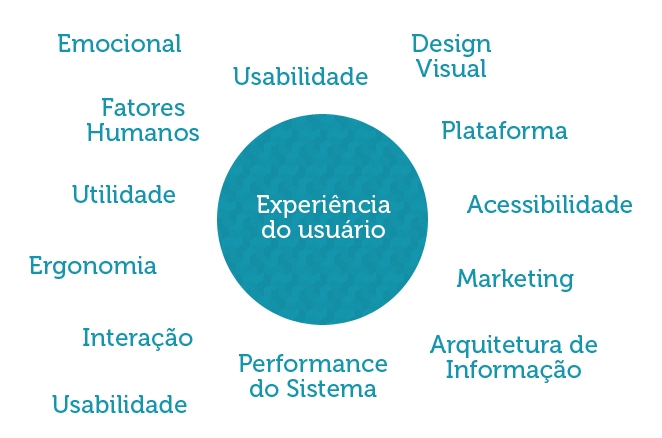 UX vs UI: Qual a Verdadeira Diferença e Como Eles se Complementam?