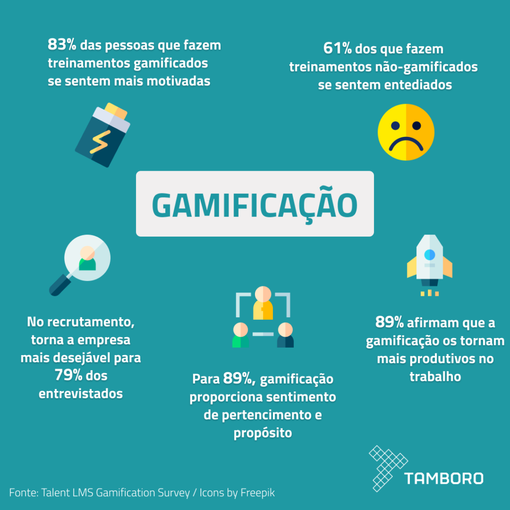 o que é a gamificação