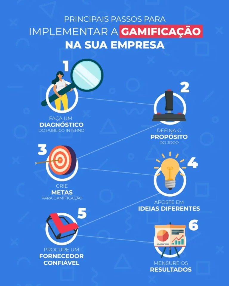 5 Ferramentas de Gamificação para Educação