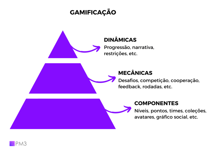 Como Aplicar Gamificação em Vendas