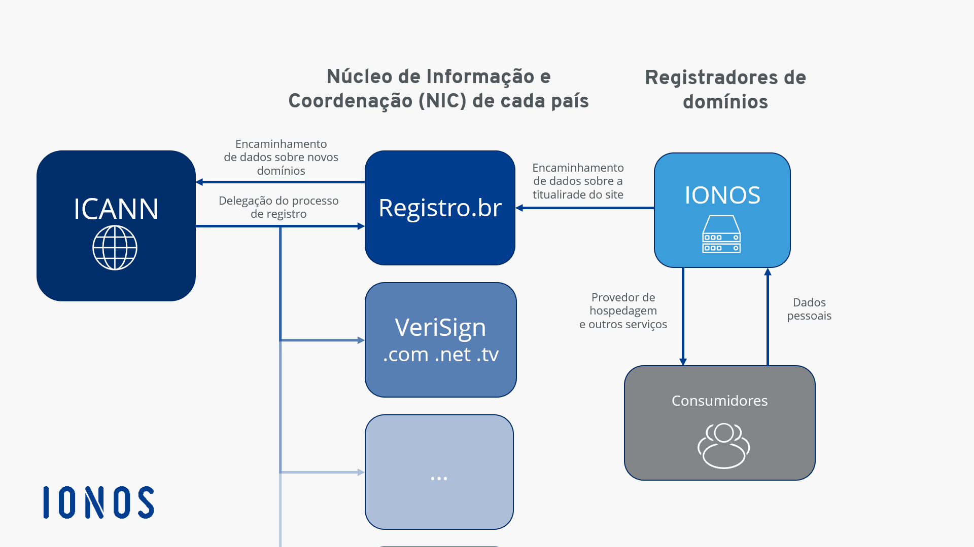 Endereços IP ICANN
