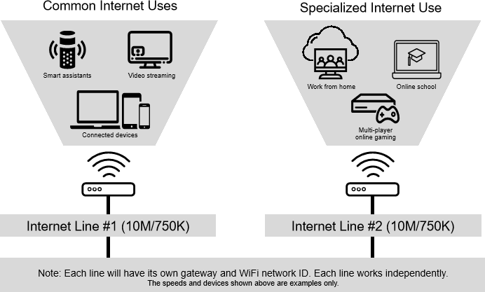 Internet Comum vs. Internet2: Entenda as Diferenças de Velocidade e Propósito