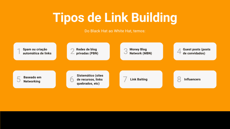 construção de links