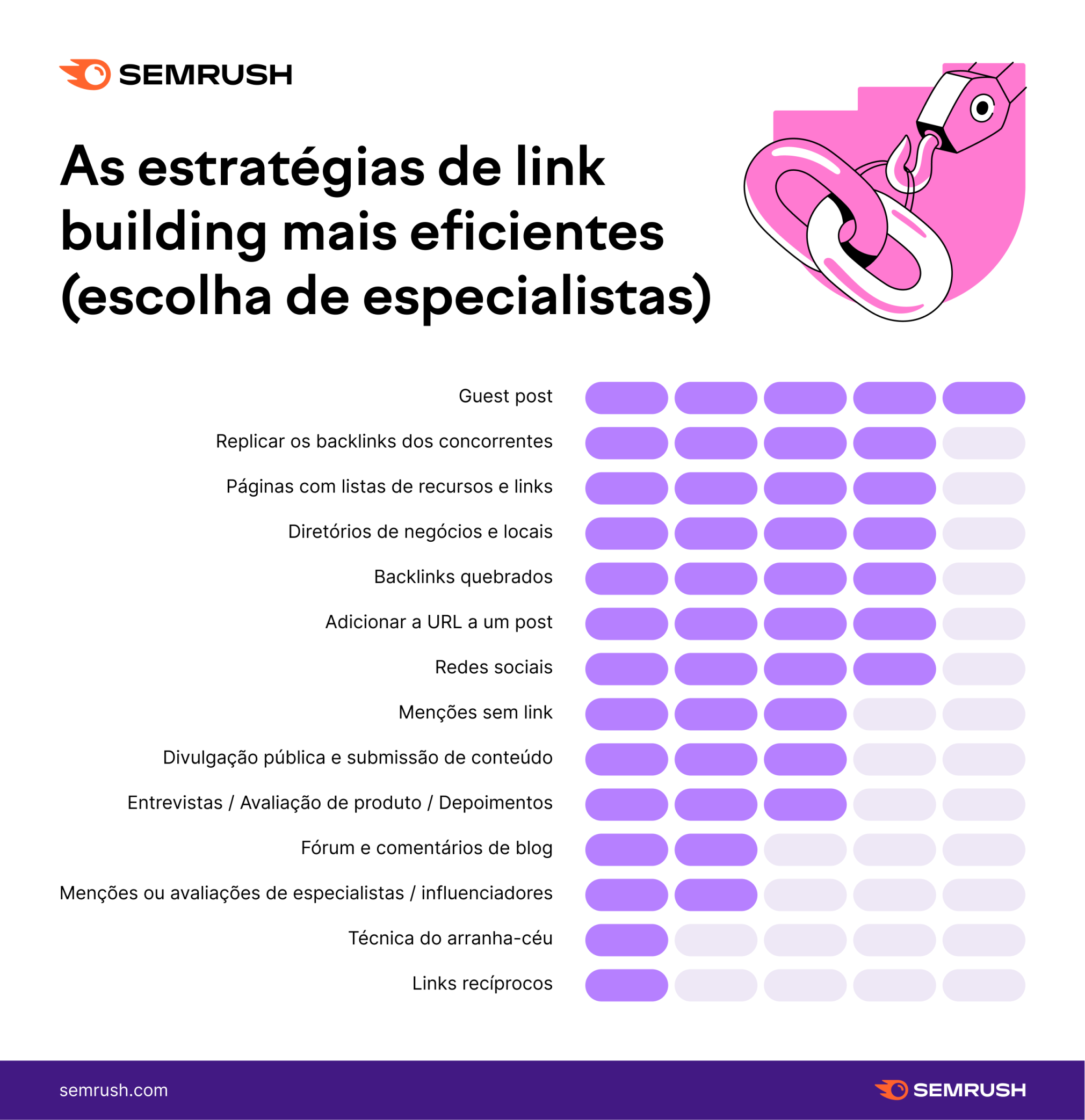 backlinks