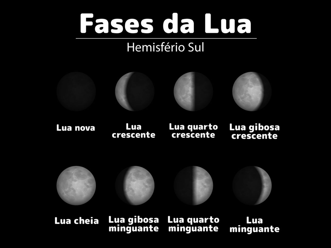 Como a Lua Afeta as Marés da Terra