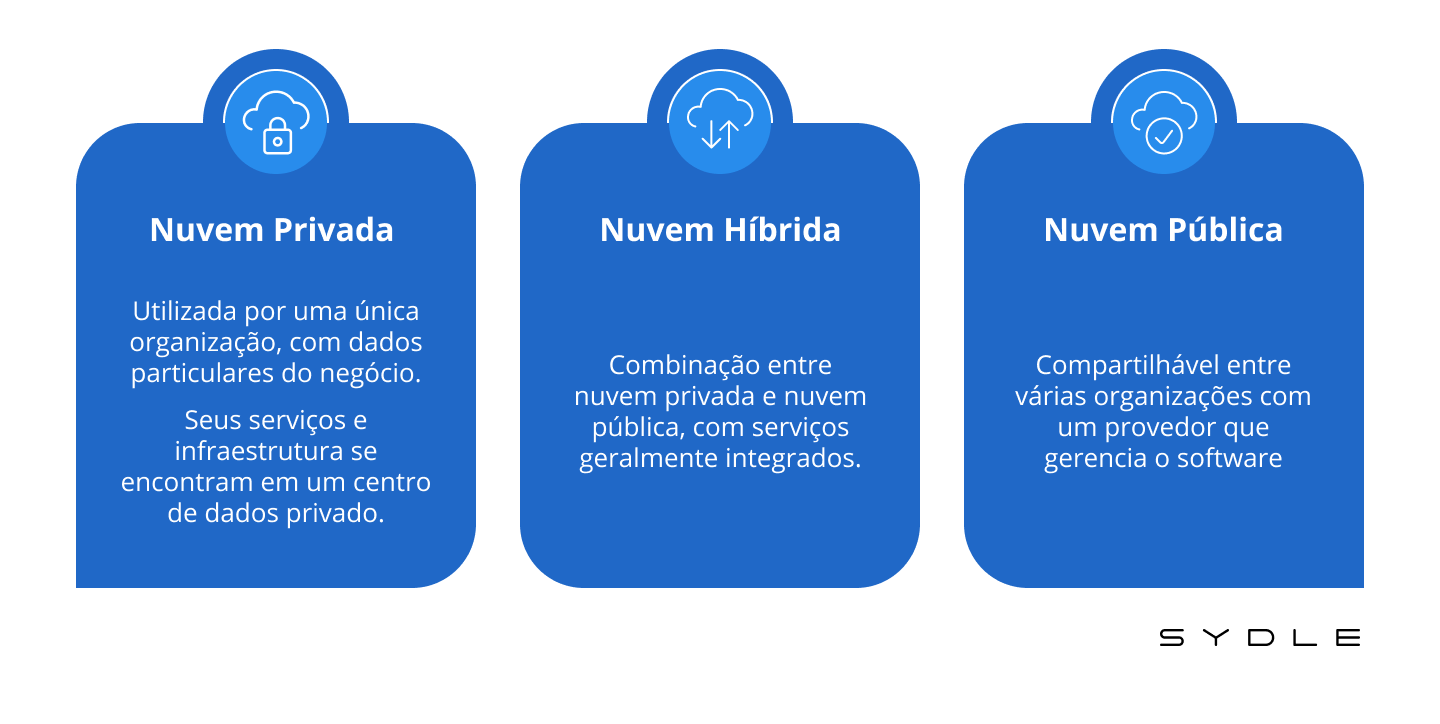 o que é a nuvem híbrida