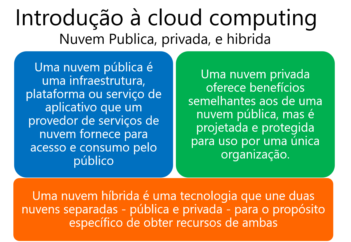 o que é a nuvem híbrida