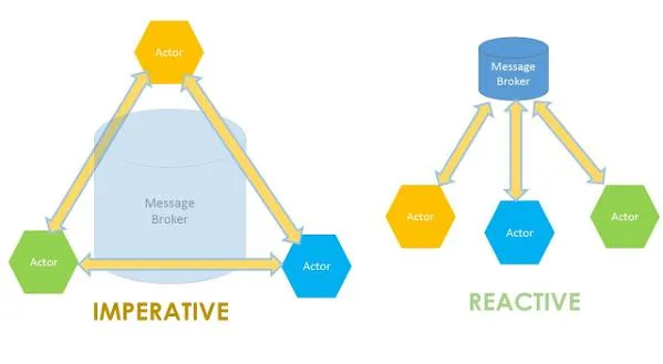 5 ideias de títulos