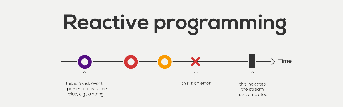 5 ideias de títulos