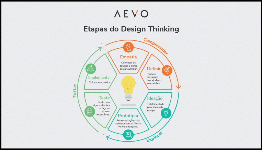 5 ideias de títulos