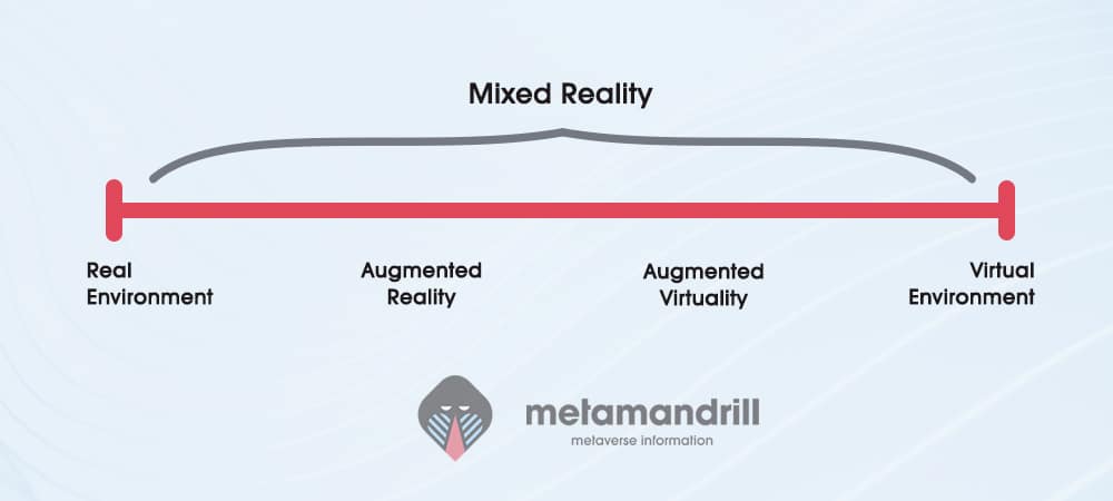 Guia Completo de Headsets de Realidade Mista