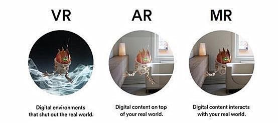 o que é a realidade mista mr