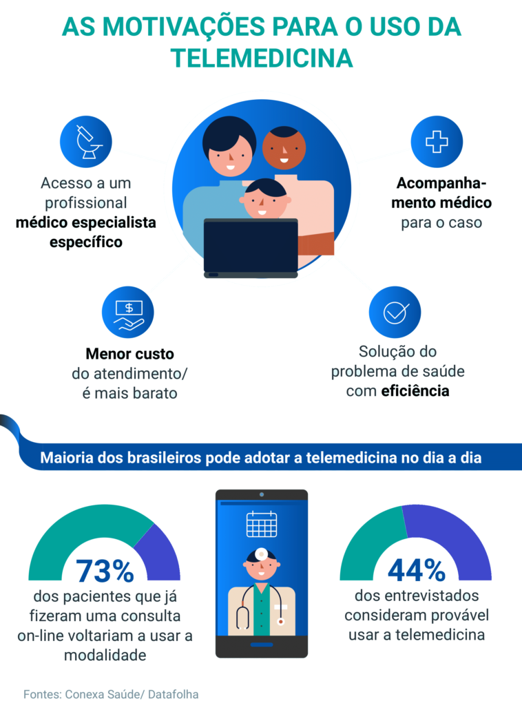 aplicação da tecnologia na medicina