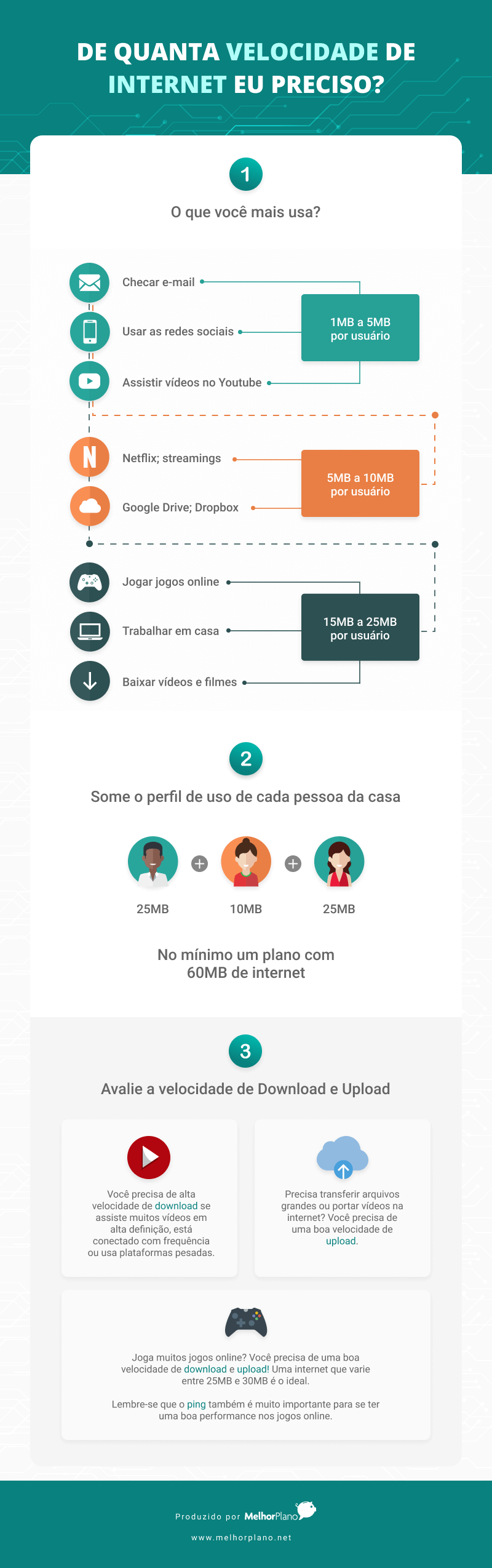 internet fibra vs 5g qual é mais rápido