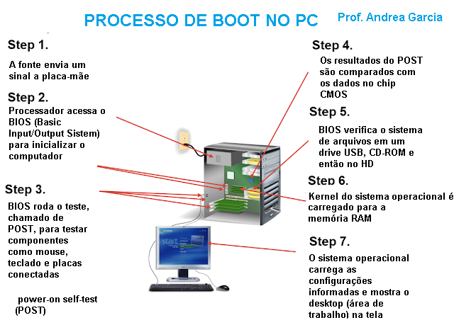 Como configurar o Dual Boot no seu PC