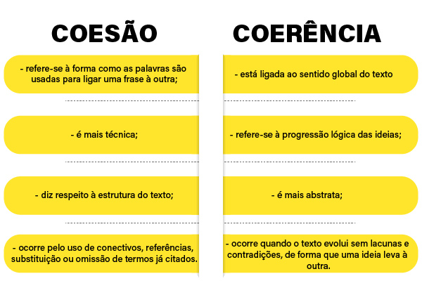 Como a Otimização de Código Melhora o Desempenho