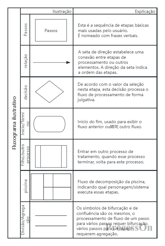 Entenda as Etapas da Compilação de Código