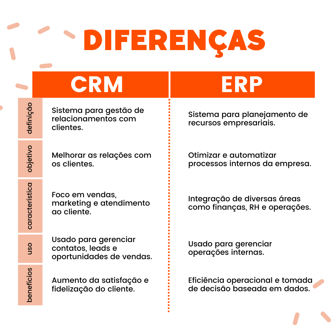 benefícios do crm para vendas