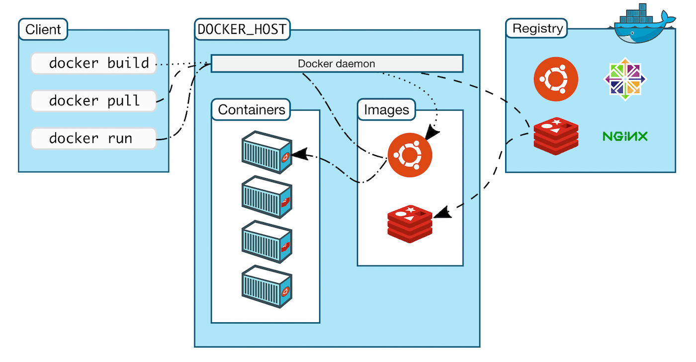 Como instalar o Docker Desktop