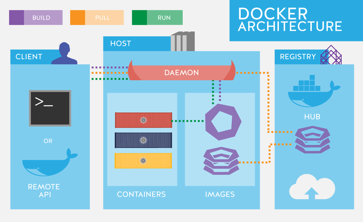 Docker Hub: Guia completo para iniciantes
