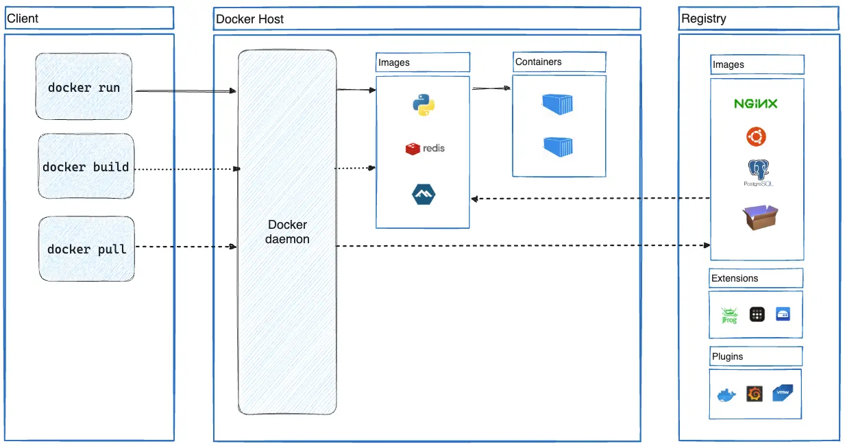 Docker vs. Máquinas Virtuais: Qual a melhor escolha?