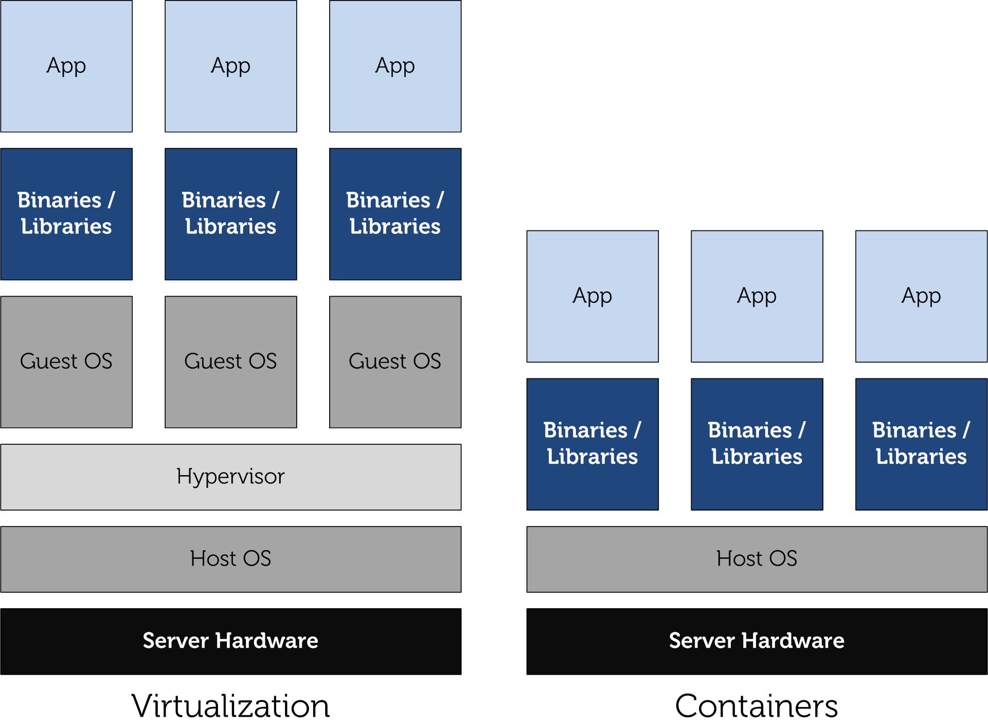 Primeiros passos com Docker: Criando seu primeiro contêiner